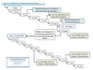 Plan_Proyecto_Universitario